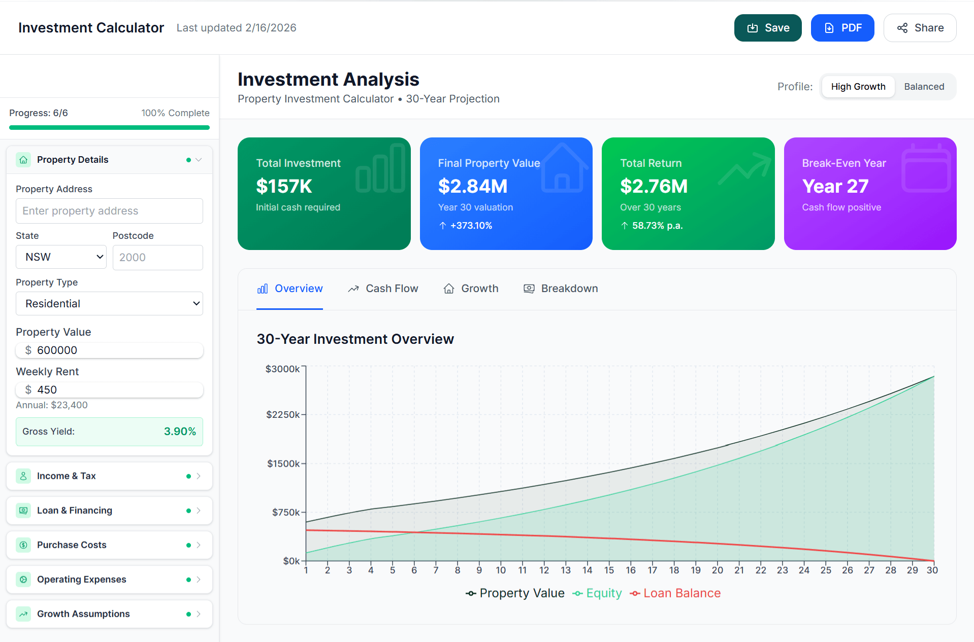 PropInfo investment calculator showing 30-year projection, investment analysis metrics, growth chart, and key milestones